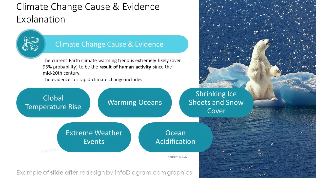 diagram climate okr AFTER cause evidence explanation ppt template