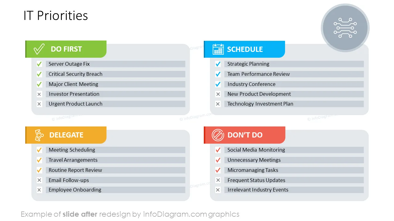 infoDiagram diagram eisenhower matrix AFTER it priorities ppt template