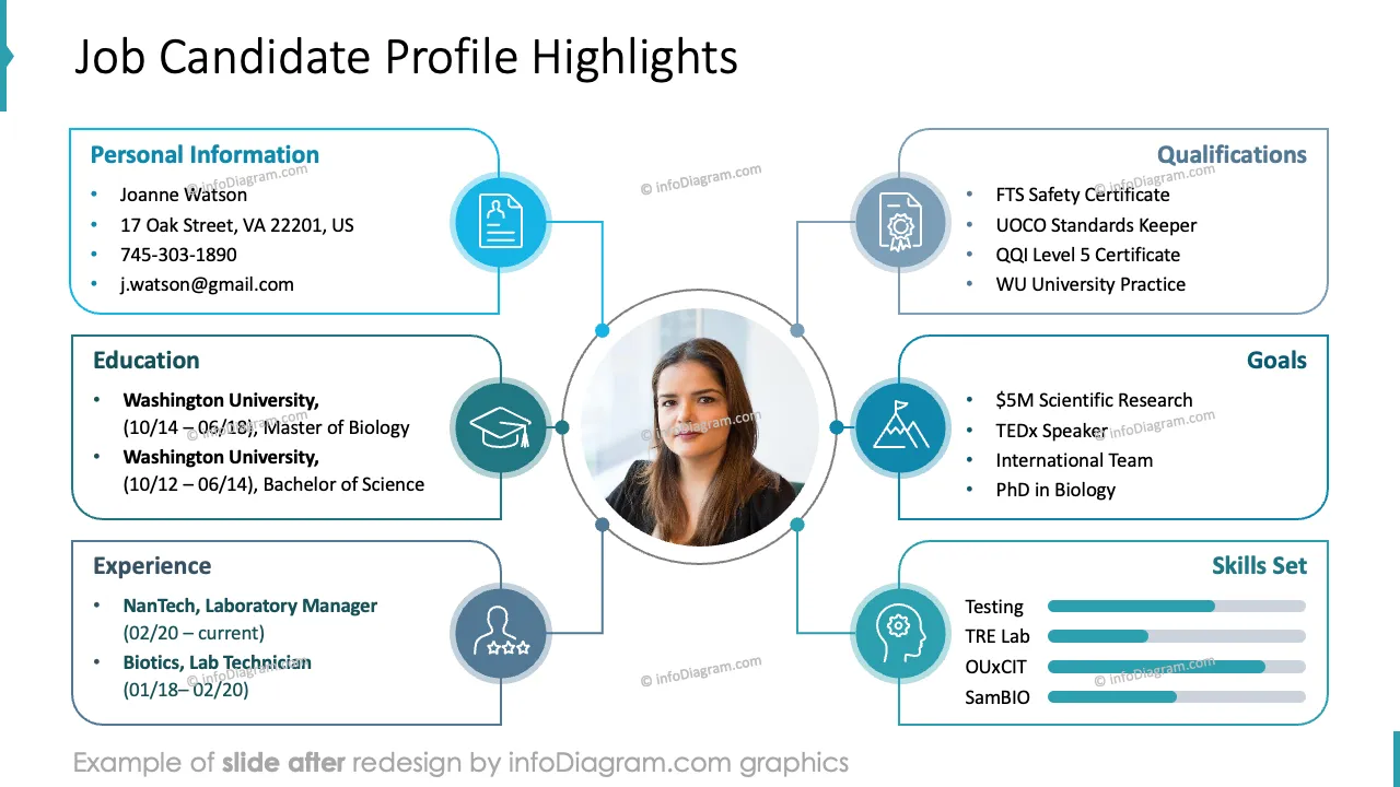 infoDiagram job interview AFTER candidate profile ppt template outline