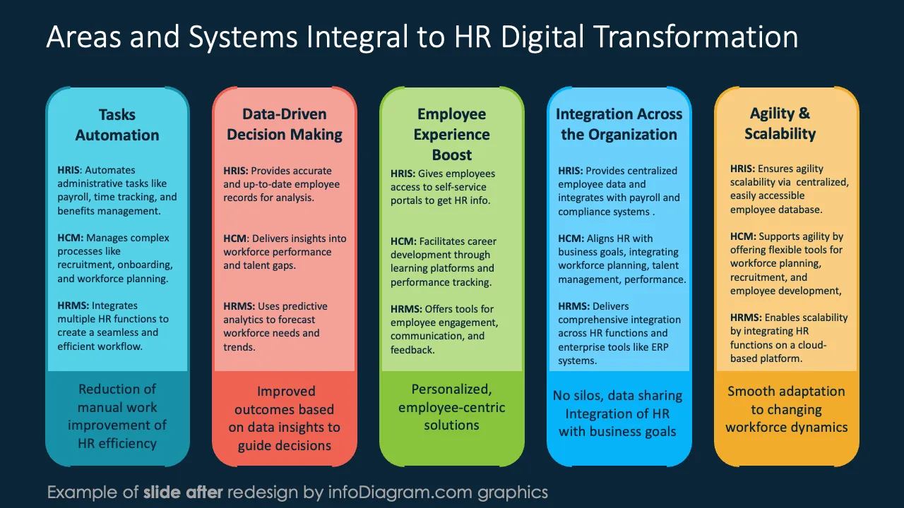 infoDiagram diagram hr trends digital AFTER transformation areas ppt template