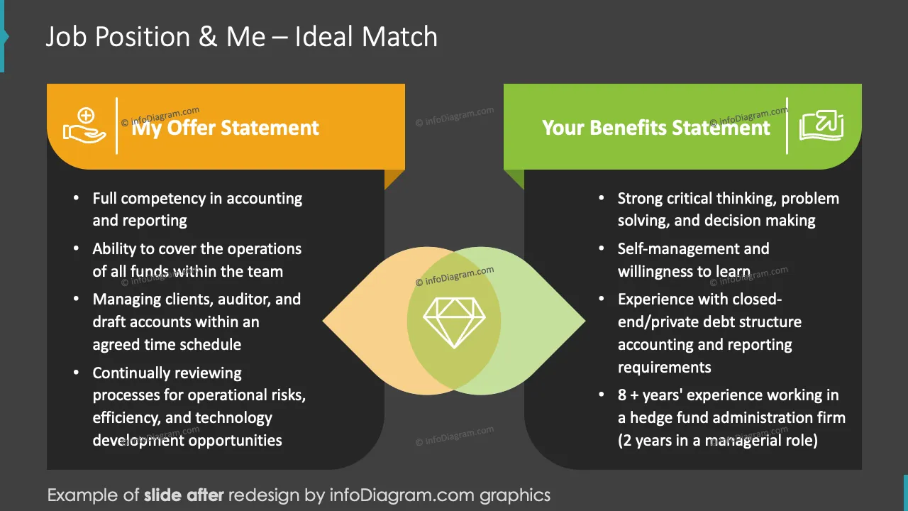 infoDiagram job interview AFTER job position match ppt template dark gray