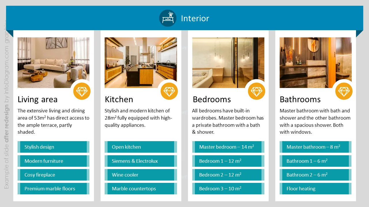 infoDiagram onepager real estate AFTER interior ppt template