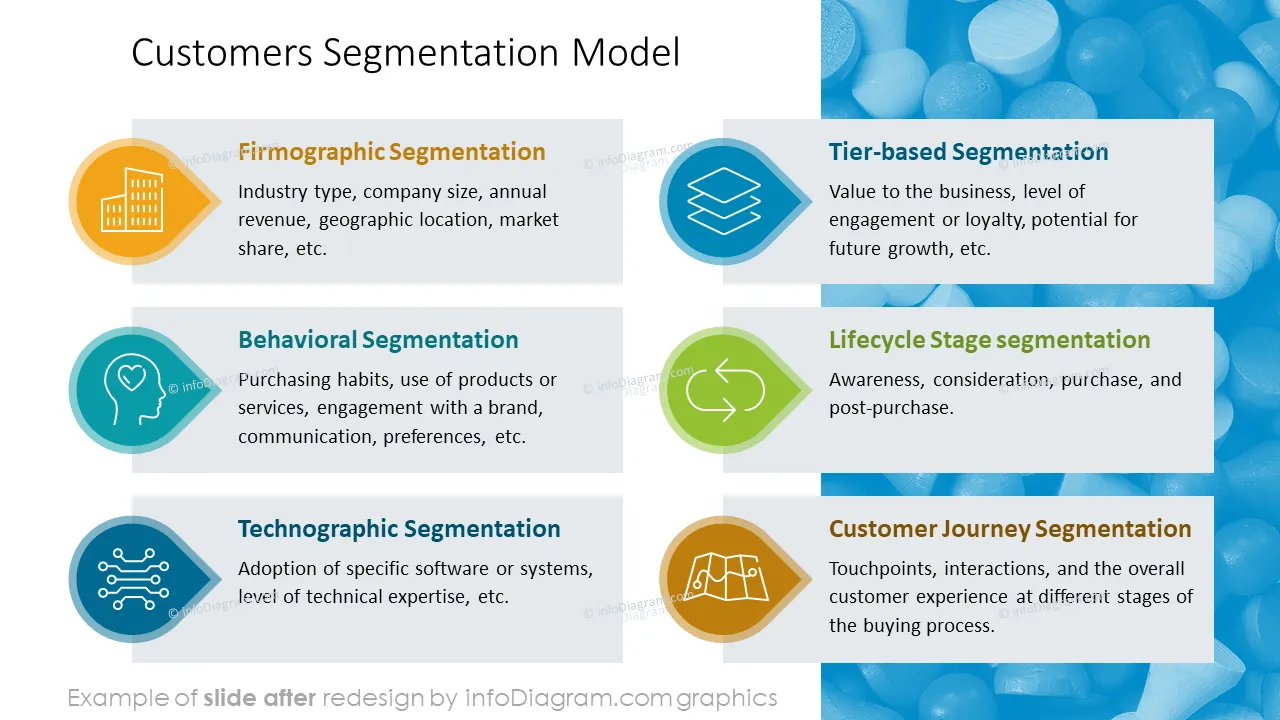 infoDiagram diagram segmentation b2b AFTER segmentation model