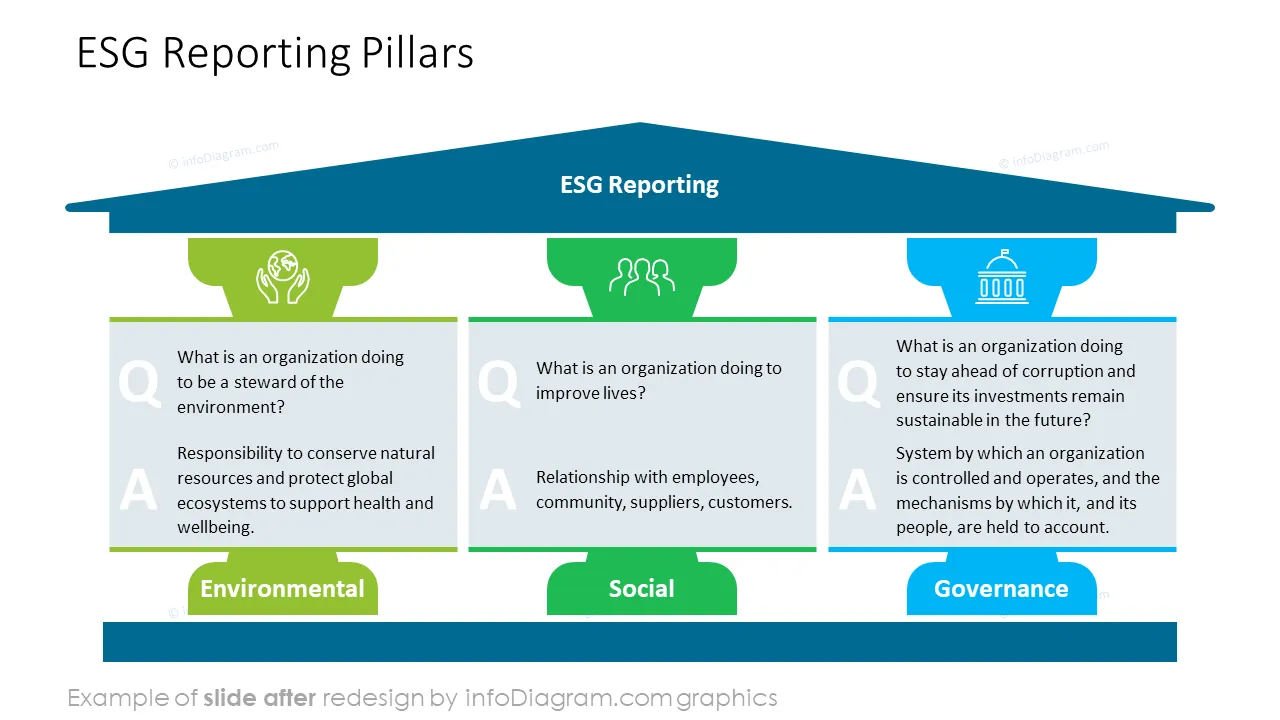 infoDiagram sustainability esg after reporting pillars ppt template