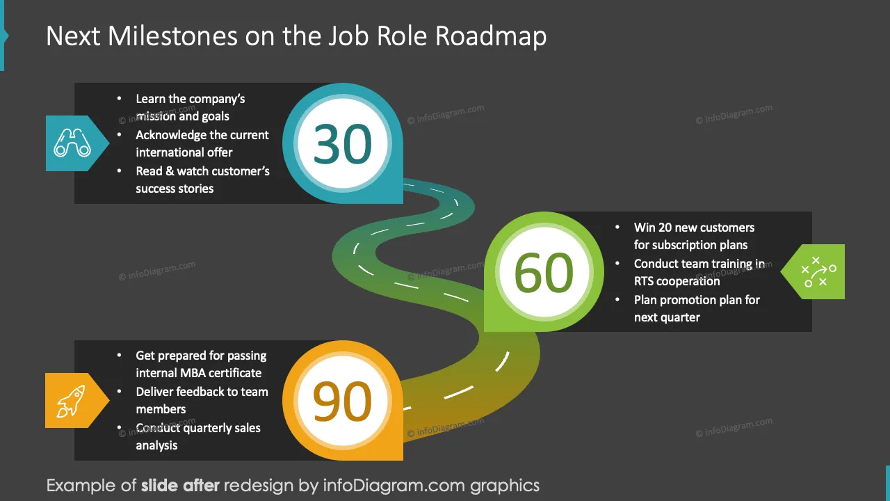 infoDiagram job interview AFTER next milestones ppt template dark gray