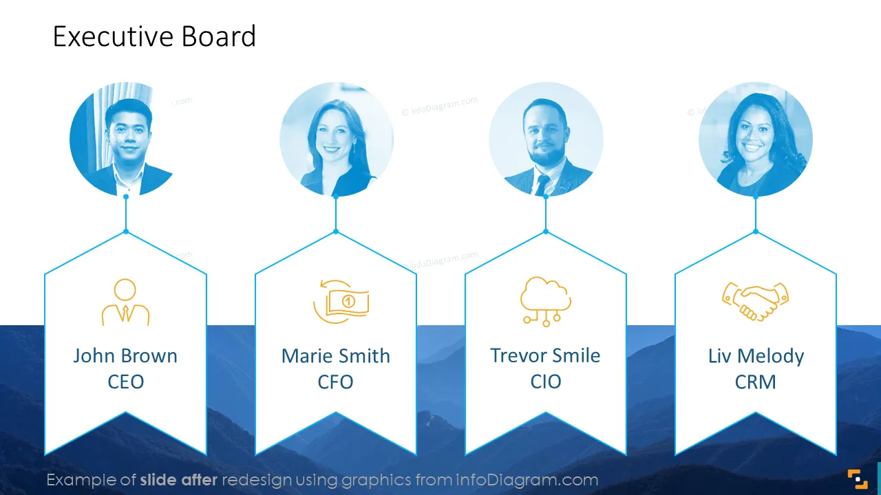 infoDiagram financial report listed AFTER executive board ppt template