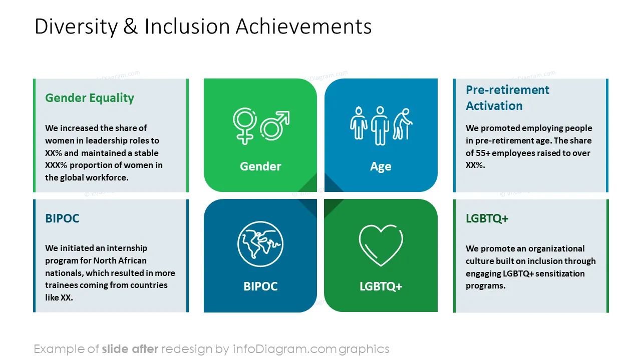infoDiagram diagram sustainability social AFTER diversity inclusion achievements