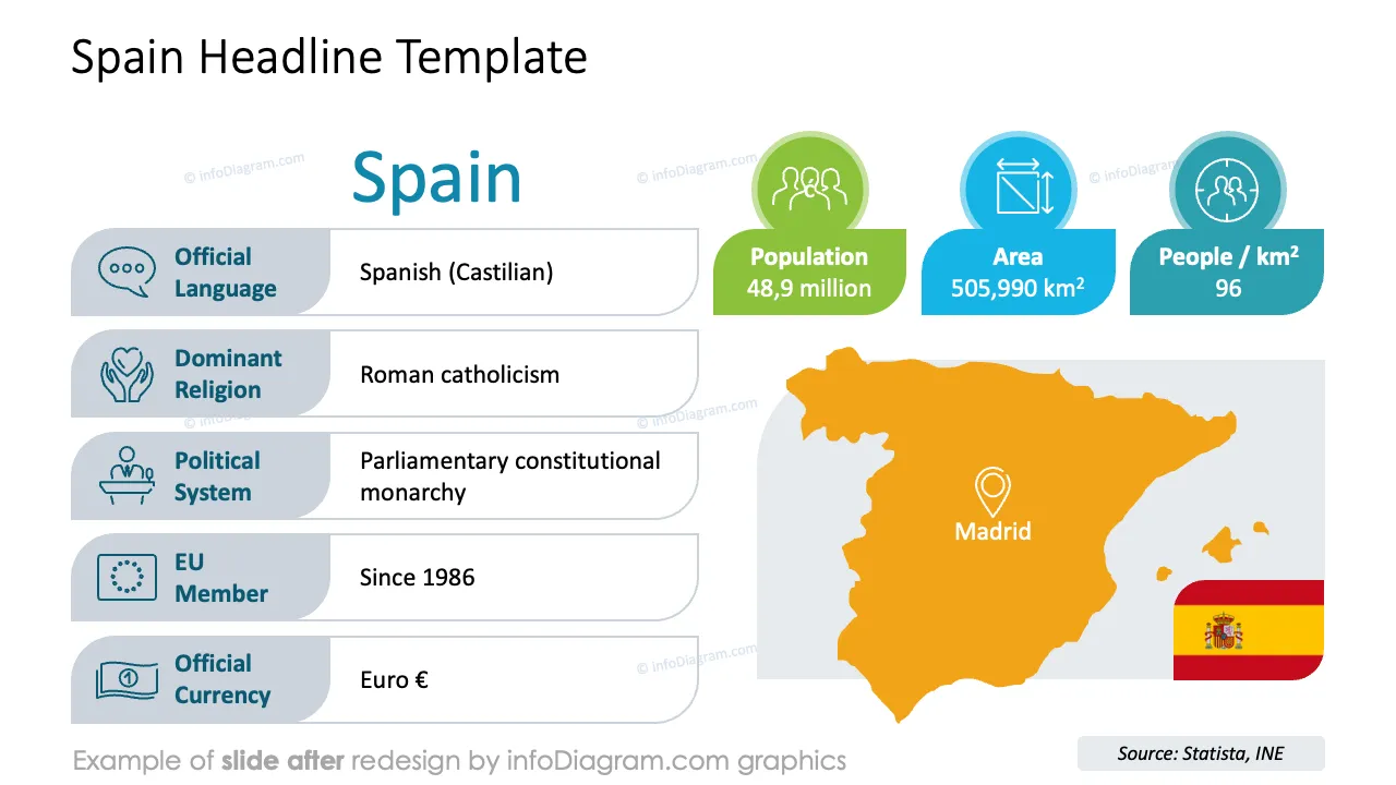 infoDiagram data country snapshot AFTER country snapshot ppt template