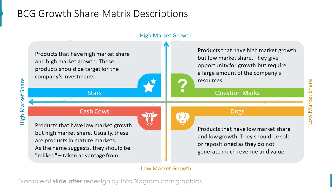 infographics_diagrams_quadrants_AFTER_bcg_growth_share_matrix