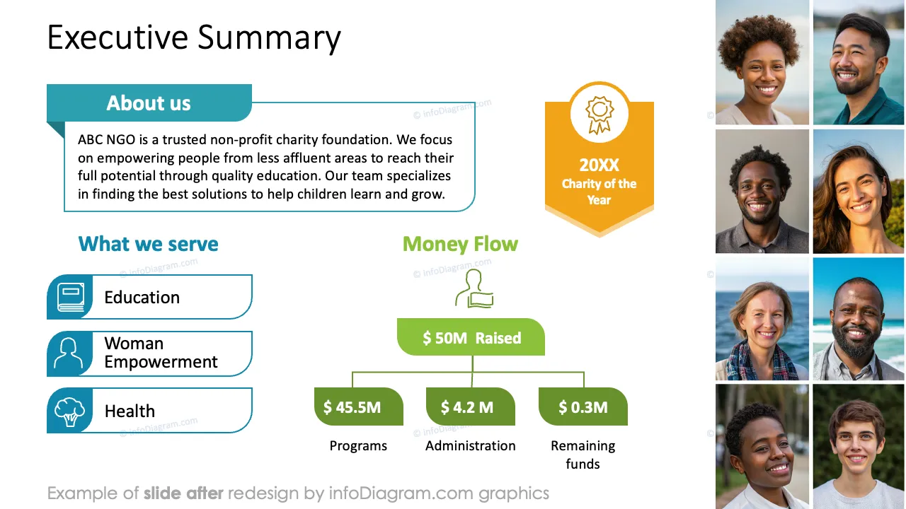 infoDiagram template annual report ngo AFTER executive summary ppt