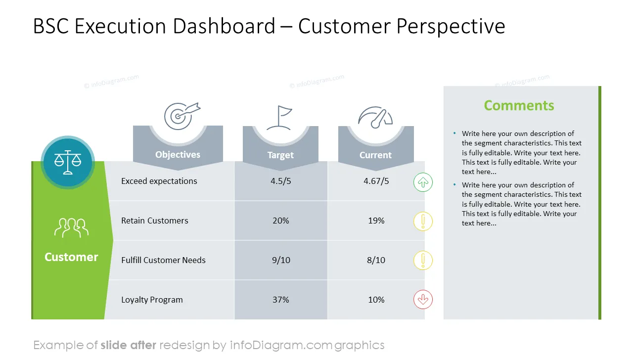 infoDiagram balanced scorecard AFTER bsc execution dashboard ppt template