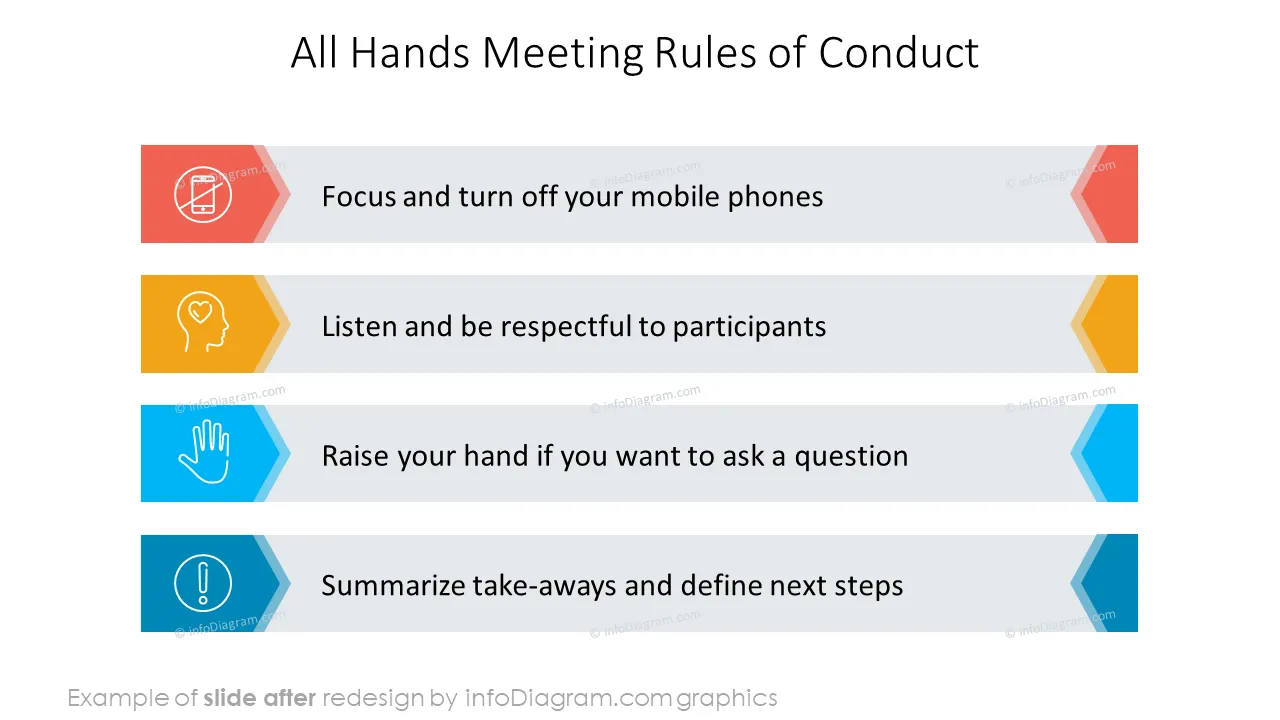 infoDiagram allhands meeting AFTER rules of conduct ppt template