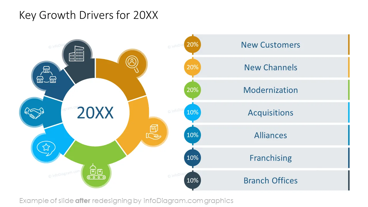diagram_growth_strategy_AFTER_annual_key_growth_drivers