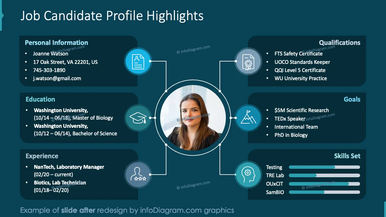 infoDiagram job interview AFTER candidate profile ppt template dark navy