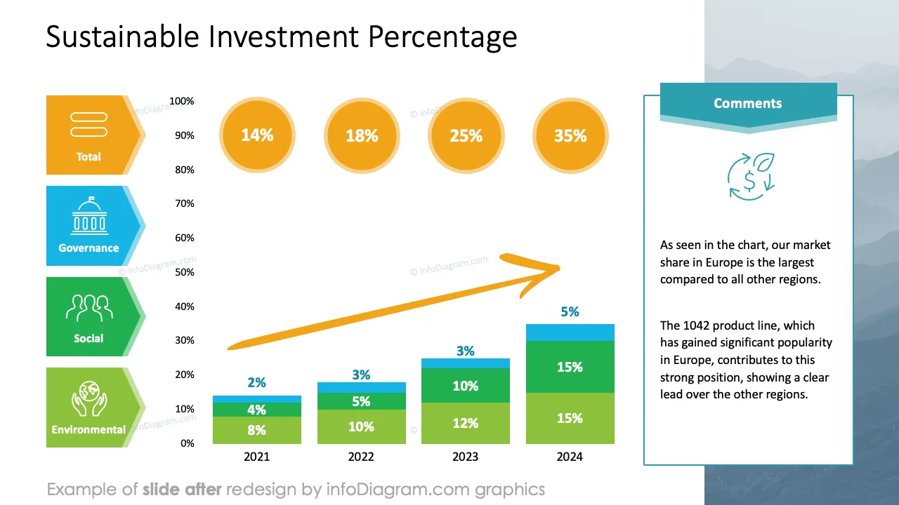 infoDiagram top business kpi AFTER sustainable investment ppt template