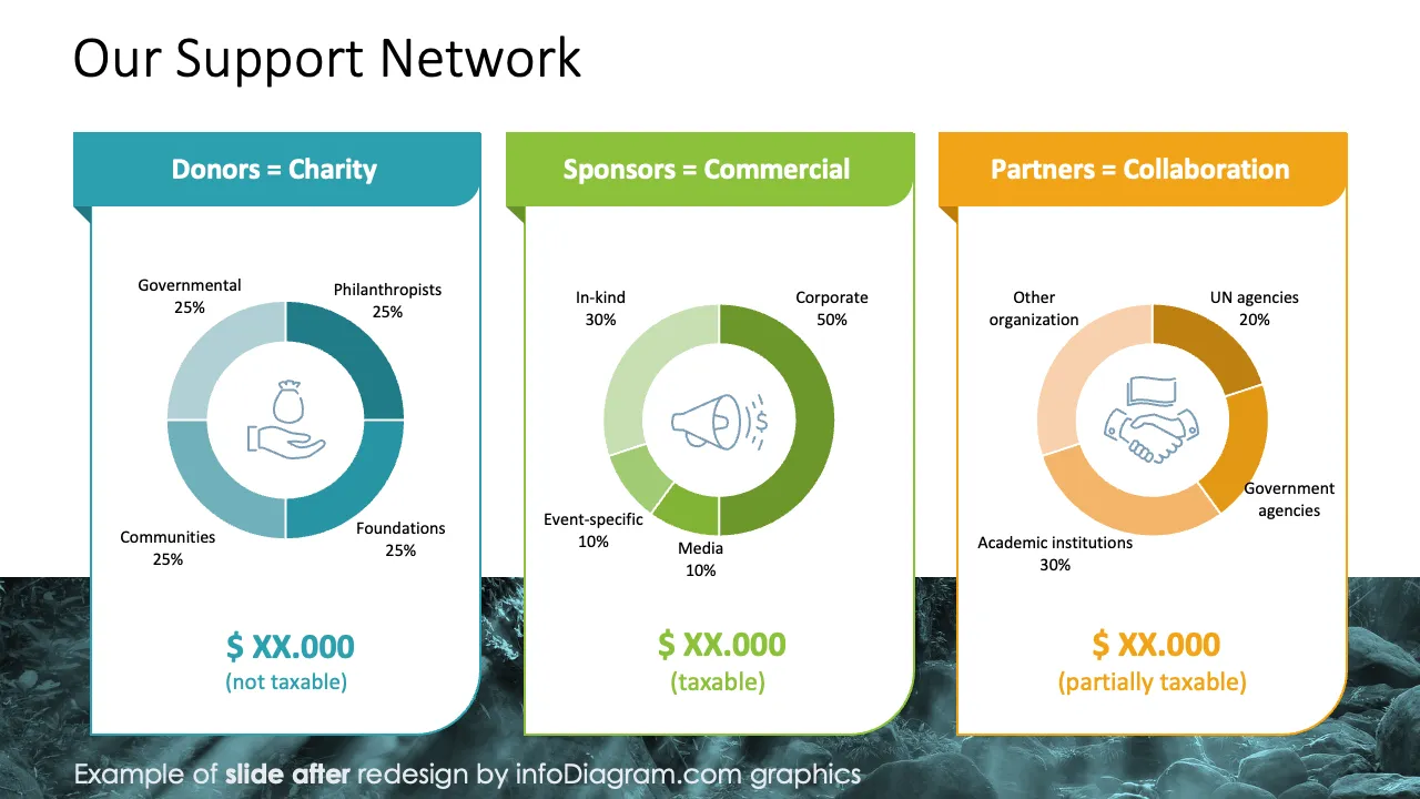 infoDiagram template annual report ngo AFTER support ppt