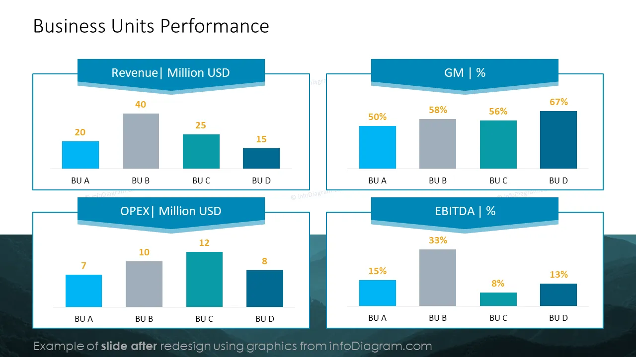 infoDiagram template financial monthly AFTER units performance ppt diagram
