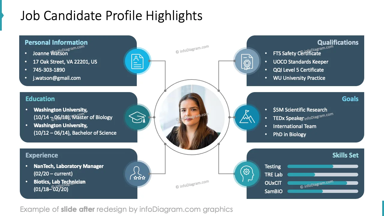 infoDiagram job interview AFTER candidate profile ppt template muted blue