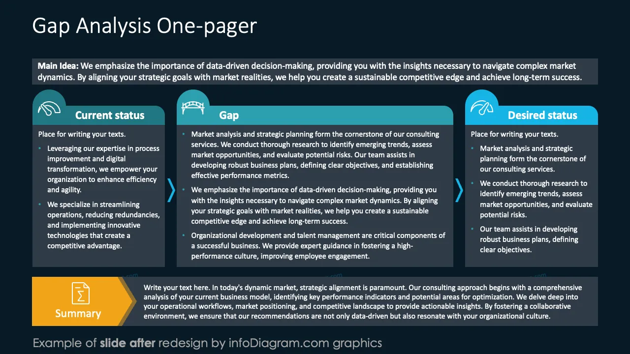 infoDiagram infographics text dense slidedoc AFTER amazon memo ppt template