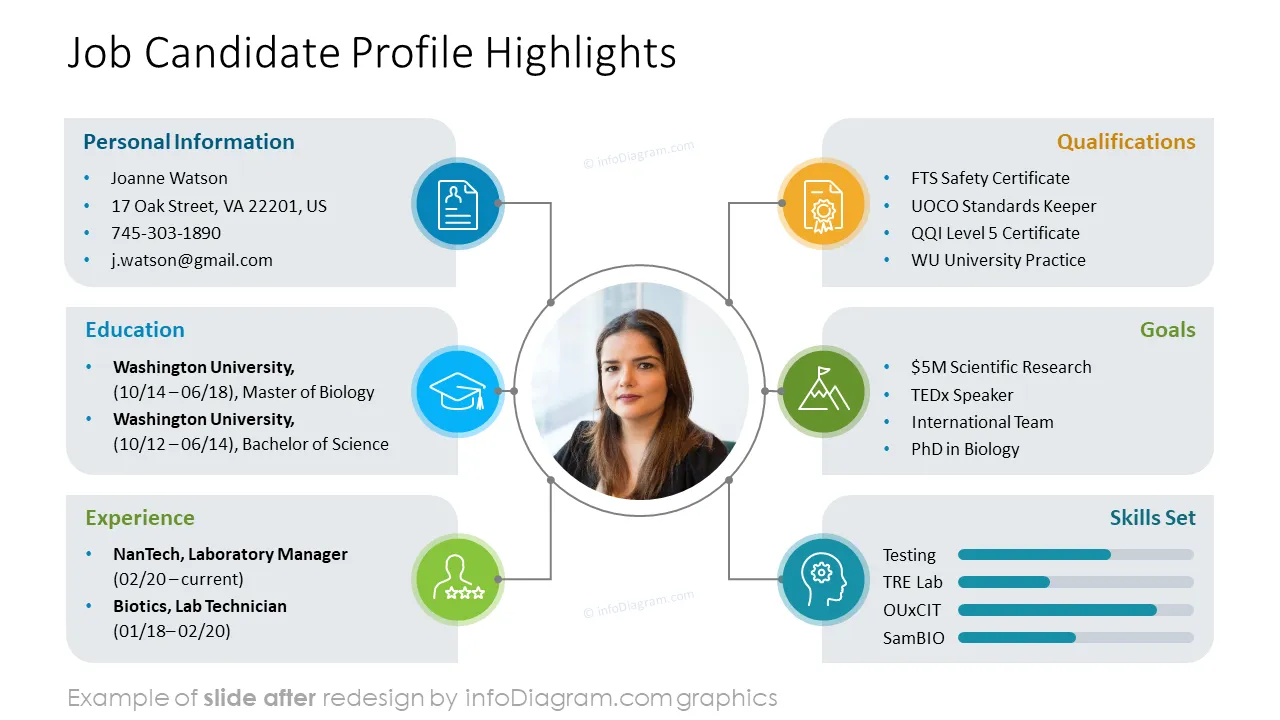 infoDiagram job interview AFTER candidate profile ppt template