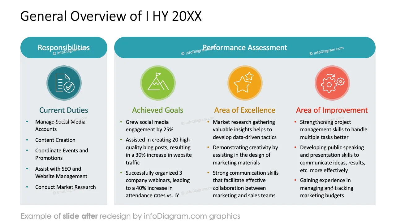 infoDiagram template hr employee performance review AFTER general overview ppt