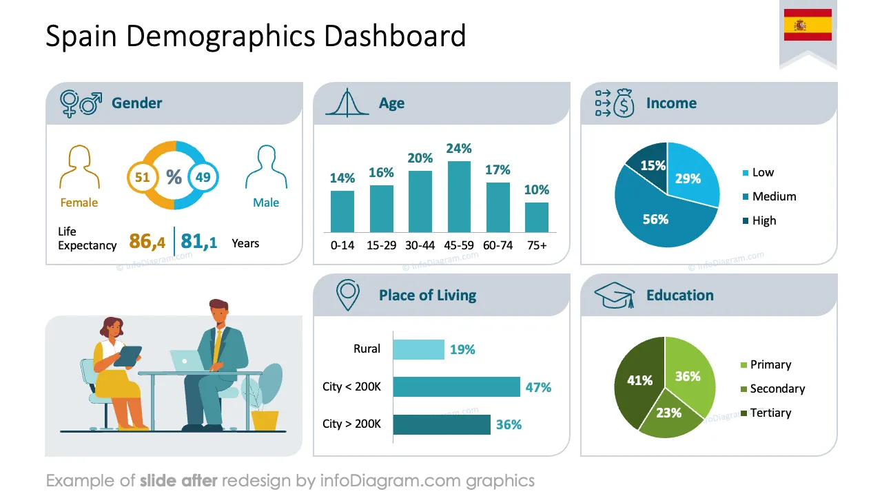 infoDiagram data country snapshot AFTER country demographics dashboard ppt template