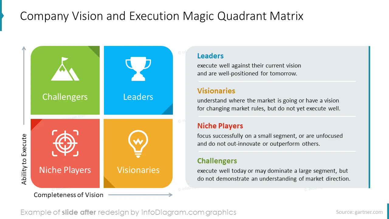 infographics_diagrams_quadrants_AFTER_company_vision_execution_magic_matrix