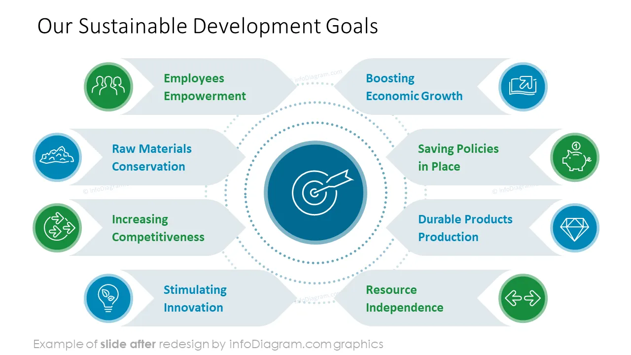infoDiagram sustainability esg after development goals ppt template