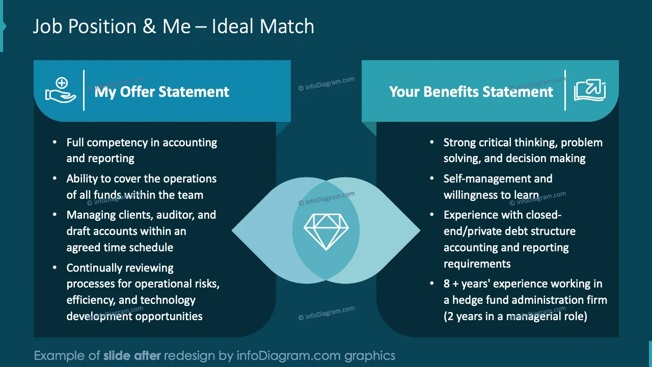 infoDiagram job interview AFTER job position match ppt template dark navy