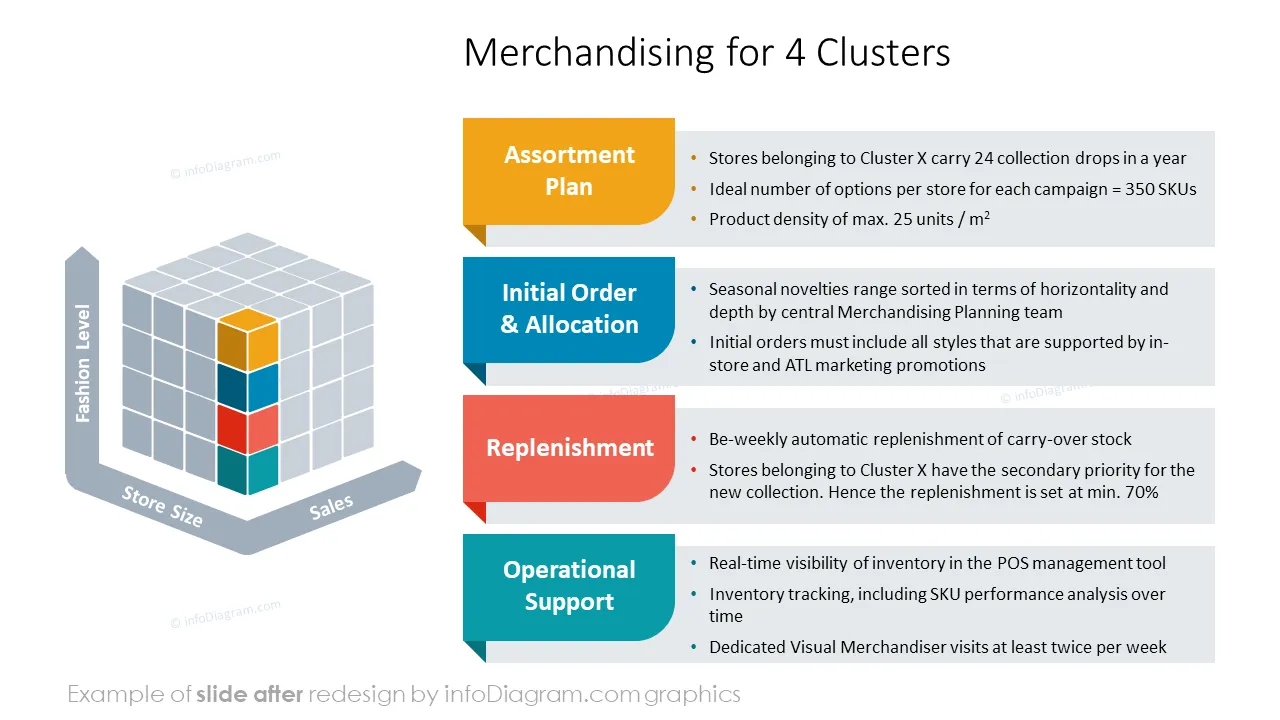infoDiagram segmentation pos AFTER merchandising ppt template
