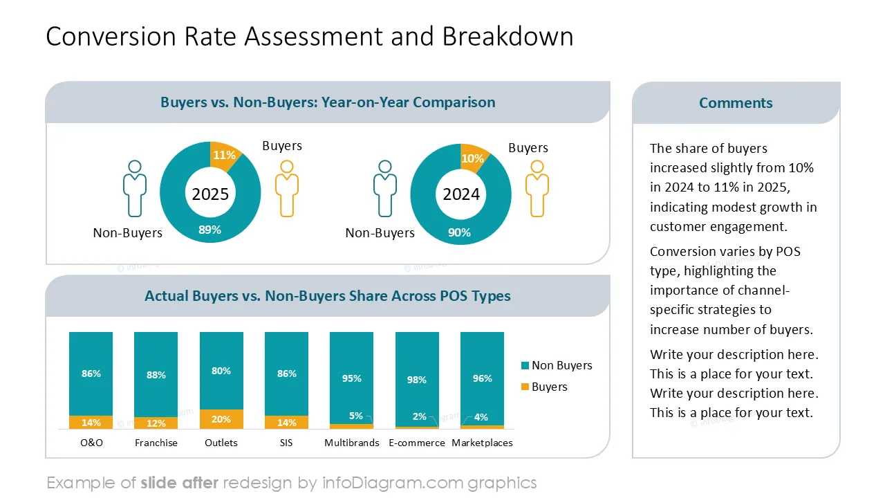 AFTER slide design conversion dashboard sales report retail