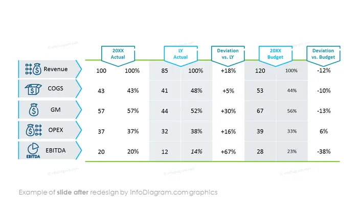 Annual Report Financial Overview Table After