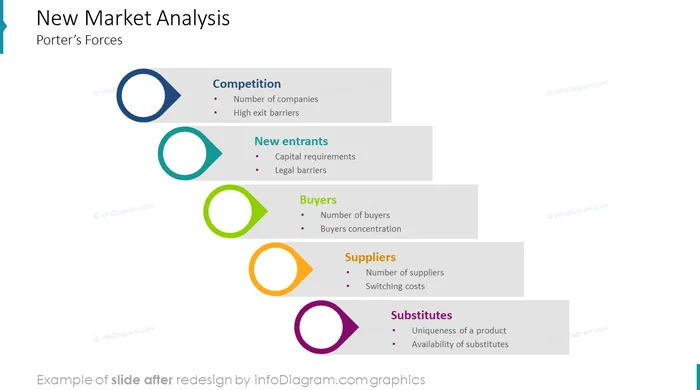 new market analysis diagram slide after redesign by infodiagram in powerpoint presentation