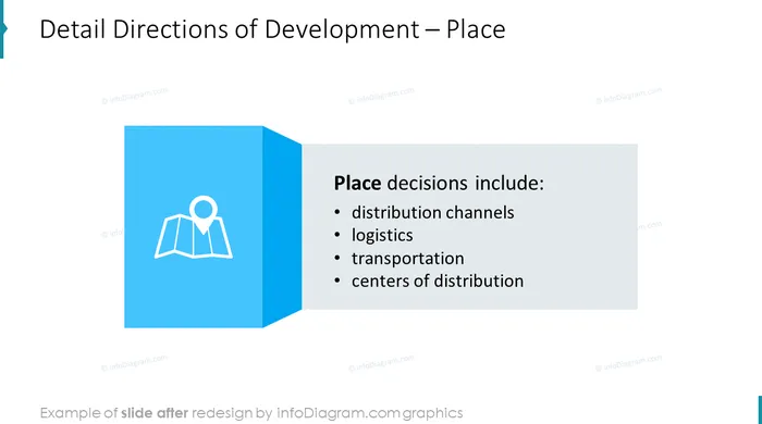 detail directions of development diagram slide after infodiagram powerpoint redesign