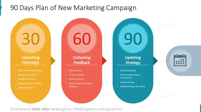 90 days plan ppt diagram slide after redesign powerpoint