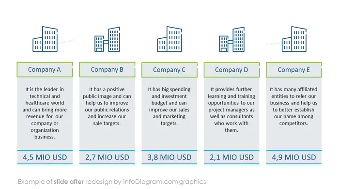 Annual Report Client Characteristic After