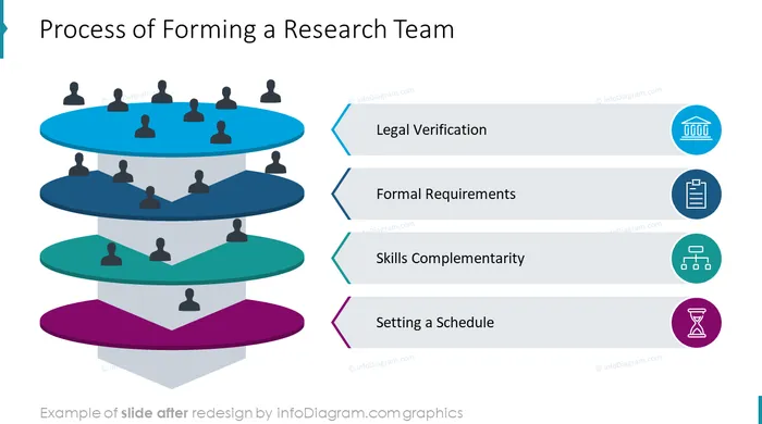 filter process diagram after redesign powerpoint
