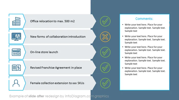 Annual Report Achievement Summary After