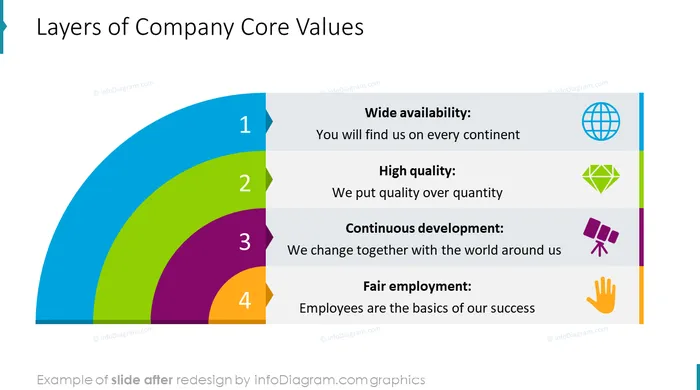 infographics layers company core values after redesign