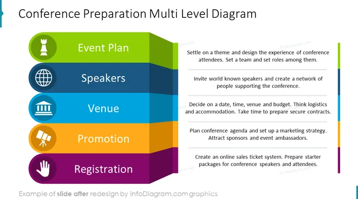 infographics layers conference after redesign