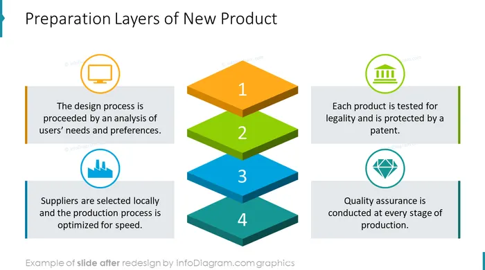 infographics layers new product after redesign