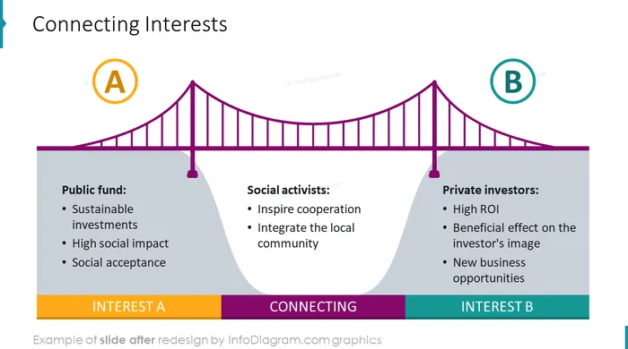 infographics bridge connecting interests after redesign