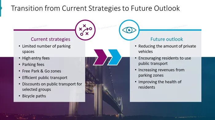 infographics bridge transition from current to future after redesign