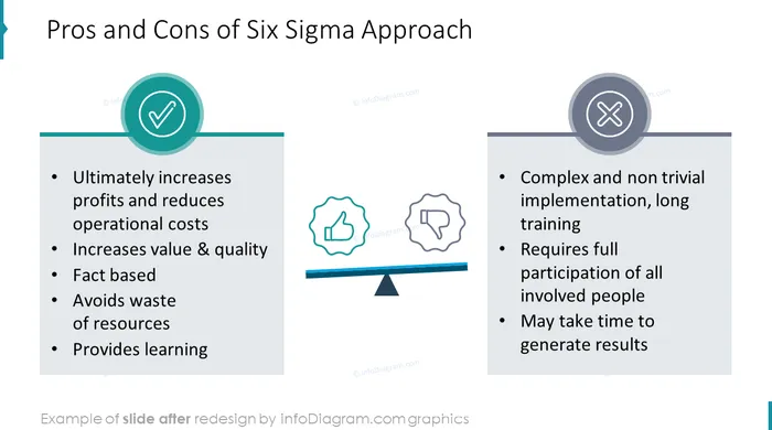 six sigma pros and cons after redesign