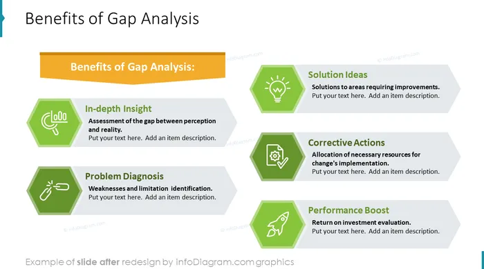 gap analysis benefits diagram after redesign by infodiagram in powerpoint