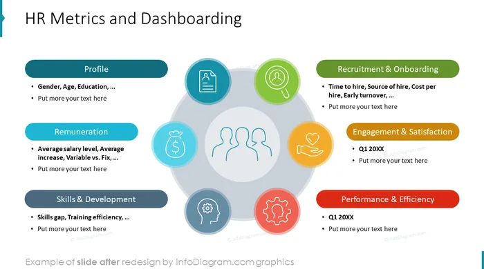 hr metrics and dashboarding slide after infodiagram redesign in powerpoint