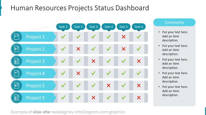 human resources project status dashboard slide after infodiagram redesign in powerpoint