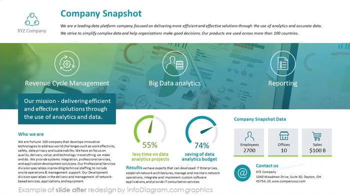 company onepager slide after infodiagram redesign in ppt powerpoint