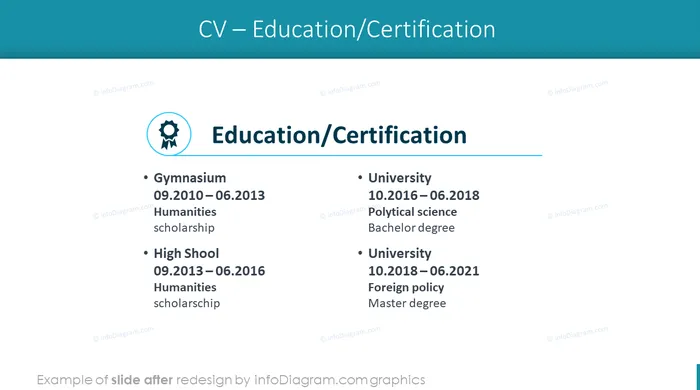 cv education section slide after infodiagram redesign for powerpoint