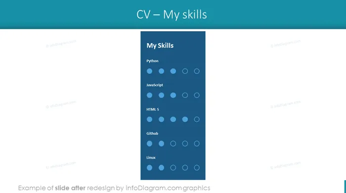 cv skills section slide after infodiagram redesign for powerpoint
